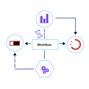 Das Modul für die Verwaltung von Workflows